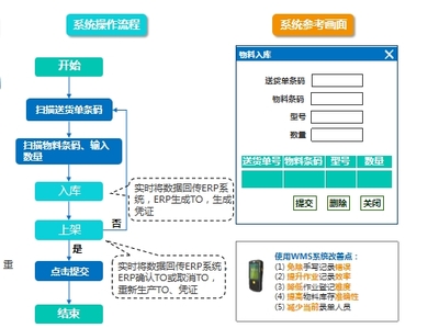 資產管理系統(tǒng)品牌與軟件排名解析