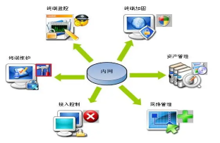 投資管理行業(yè)動態(tài) 機(jī)遇與挑戰(zhàn)并存的變革時(shí)代