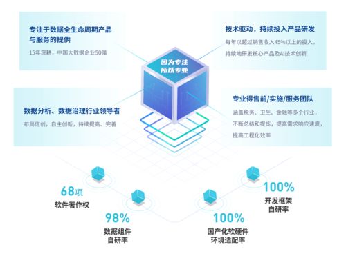 億信華辰榮獲金猿獎(jiǎng)“2021大數(shù)據(jù)產(chǎn)業(yè)創(chuàng)新服務(wù)產(chǎn)品”信息系統(tǒng)集成服務(wù)