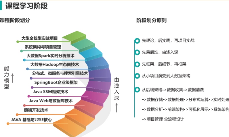 重慶十大軟件開發培訓學校實力盤點與推薦