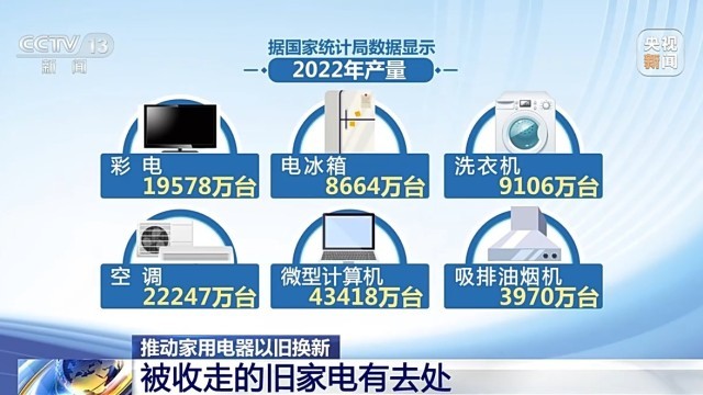 打通“以舊換新”堵點(diǎn) 探索舊家具家電的“再生”之路與數(shù)據(jù)賦能