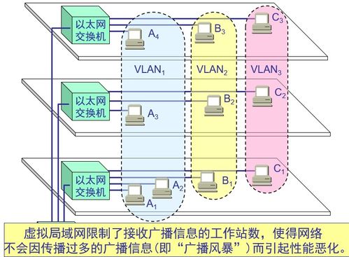 數(shù)據(jù)鏈路層 計(jì)算機(jī)網(wǎng)絡(luò)數(shù)據(jù)處理的關(guān)鍵橋梁
